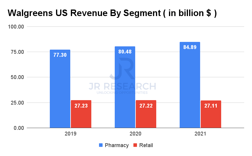 Walgreens Pushes Further Into Personalized Healthcare (NASDAQWBA