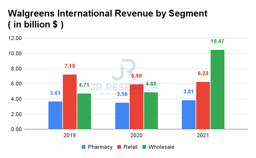 Walgreens Pushes Further Into Personalized Healthcare (NASDAQWBA