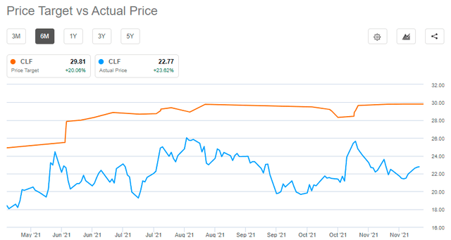 Cleveland-Cliffs Stock: Back Up The Truck (NYSE:CLF) | Seeking Alpha