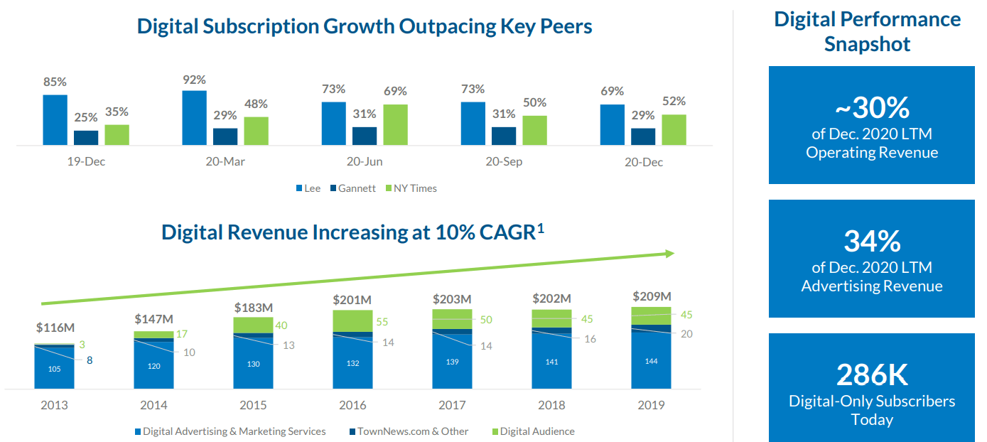 Lee Enterprises Is Worth More Than $24 (NASDAQ:LEE) | Seeking Alpha