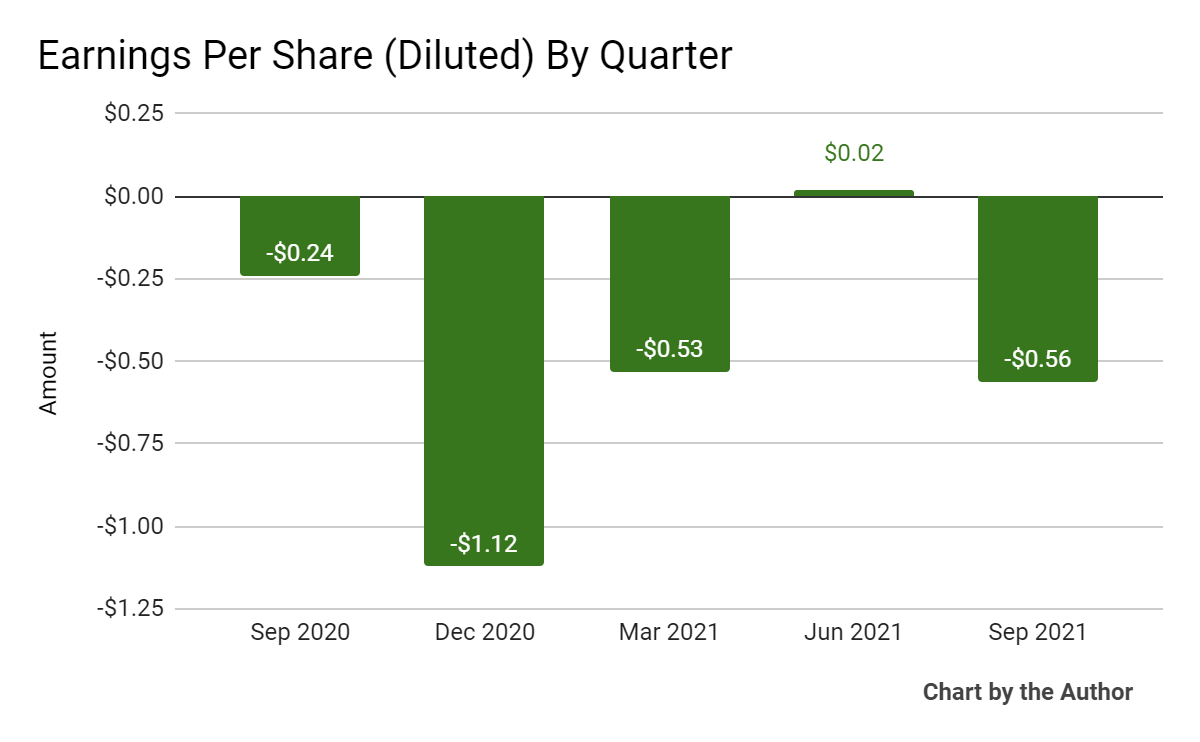 GFL Environmental Hints At Strong 2022 Growth (NYSEGFL) Seeking Alpha