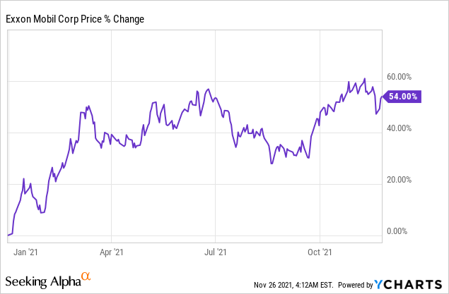 Exxon Mobil Stock: Still An Incredible Deal, Buy The Drop (NYSE:XOM ...