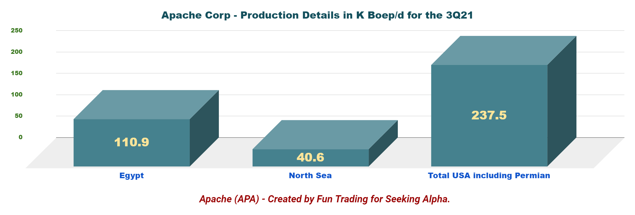 Apache Corporation Stock