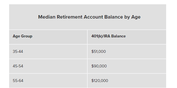 3 Essential Retirement Questions You Must Answer | Seeking Alpha