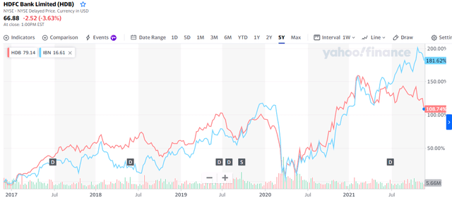 HDB stock