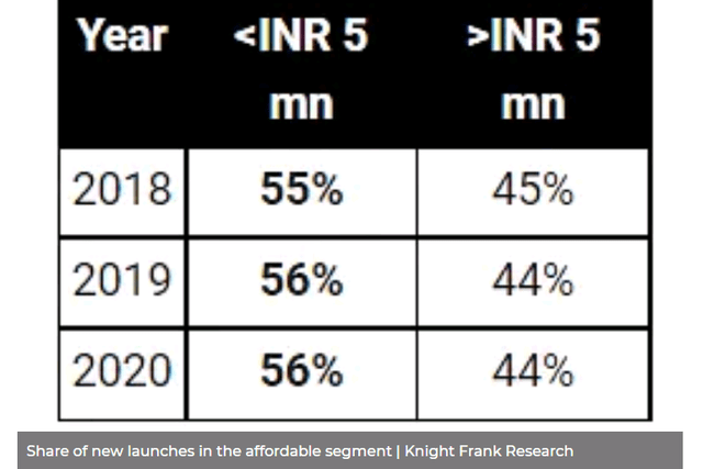 HDFC India housing market