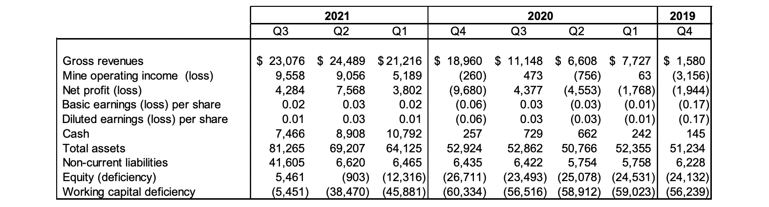 Altaley Mining Stock: A Deep Value Opportunity (OTCPK:ATLYF) | Seeking ...