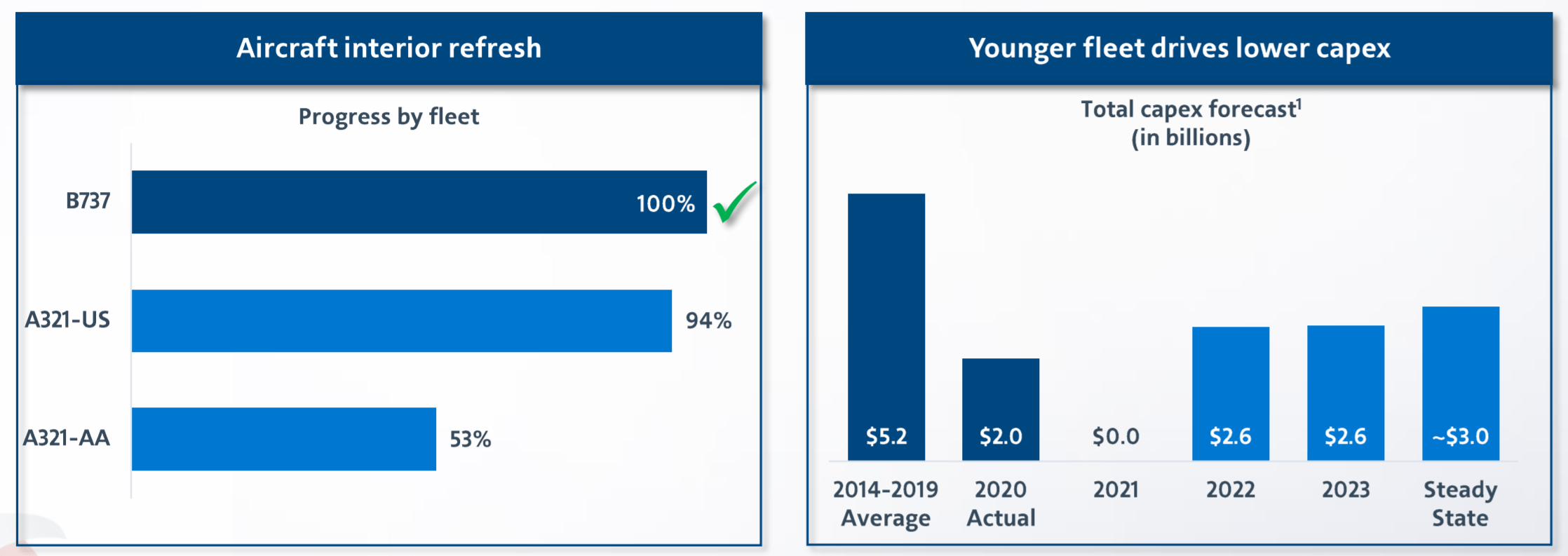 American Airlines Stock: Buy For The Long Haul (NASDAQ:AAL) | Seeking Alpha