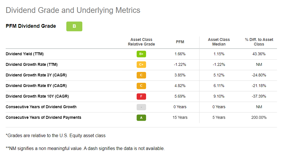 Pfn Etf