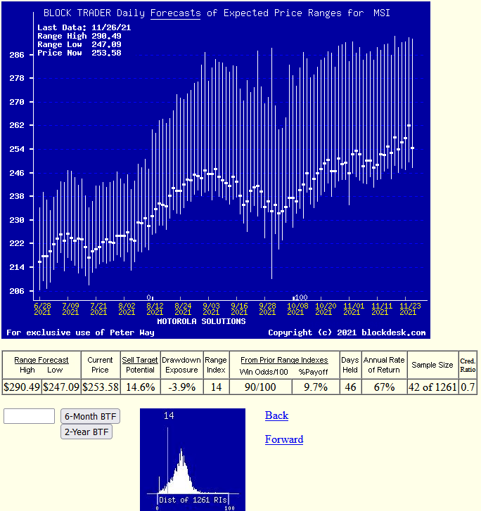 Market Makers Signal That Motorola Has Currently Displaced Cisco