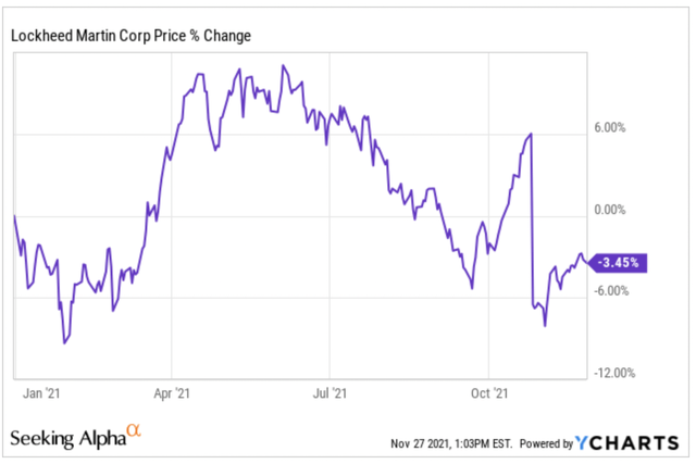 Lockheed Martin: A Very Undervalued Dividend Stock (NYSE:LMT) | Seeking ...