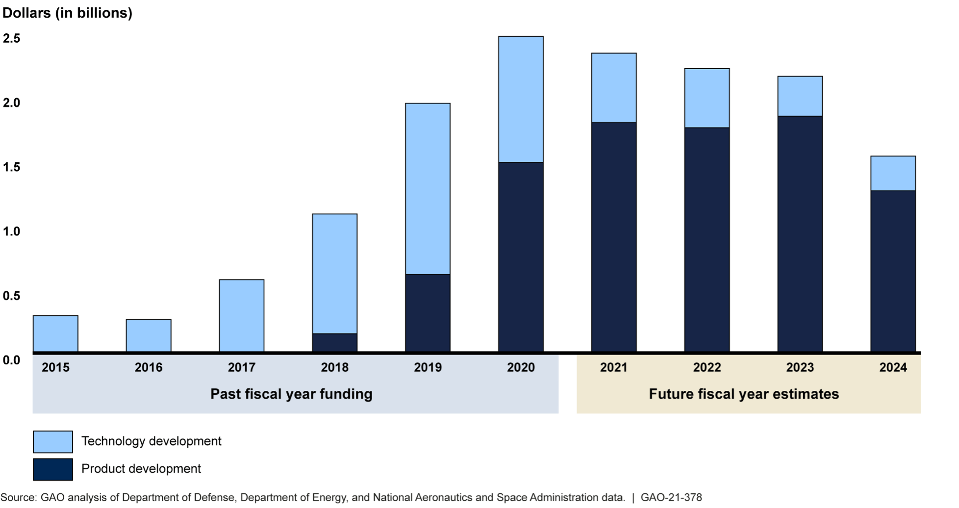 SPDR S&P Aerospace & Defense ETF (XAR) Ready For Breakout Seeking Alpha