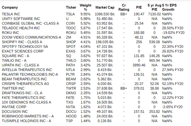 ARKK Vs VOO: Which ETF Is The Better Buy For Long Term Investors ...