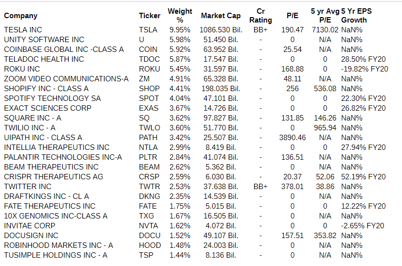 ARKK Vs VOO: Which ETF Is The Better Buy For Long Term Investors ...