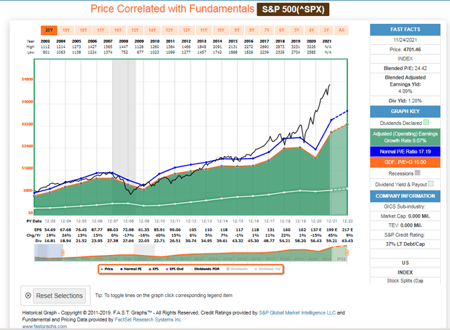 ARKK Vs VOO: Which ETF Is The Better Buy For Long Term Investors ...