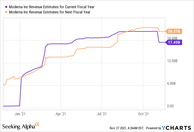 Moderna Stock: A Buy On New COVID-19 Fears (NASDAQ:MRNA) | Seeking Alpha