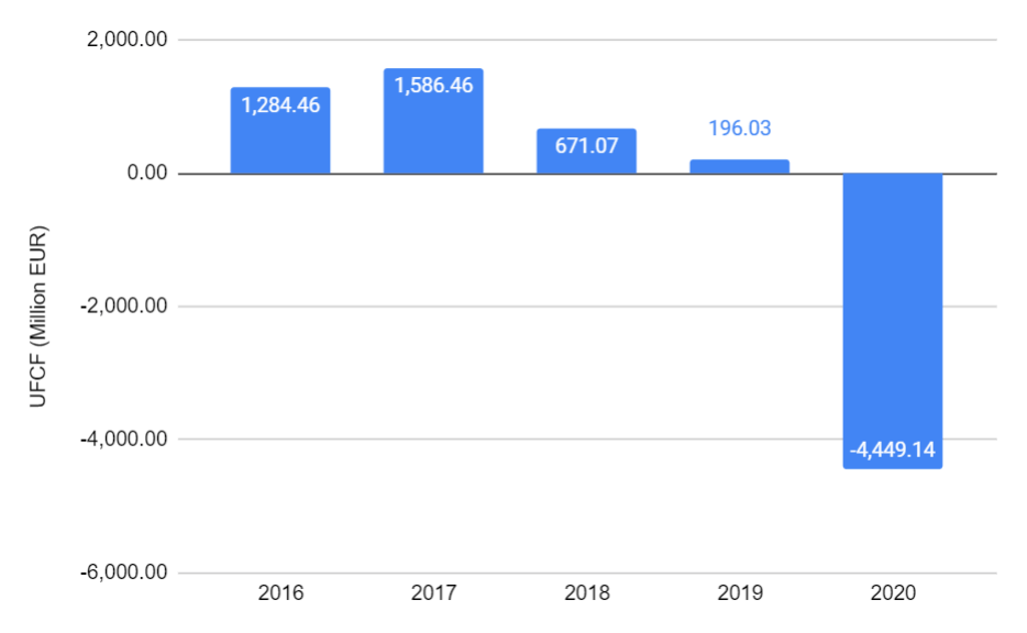 Lufthansa Stock Significant Upside Potential (DLAKF) Seeking Alpha
