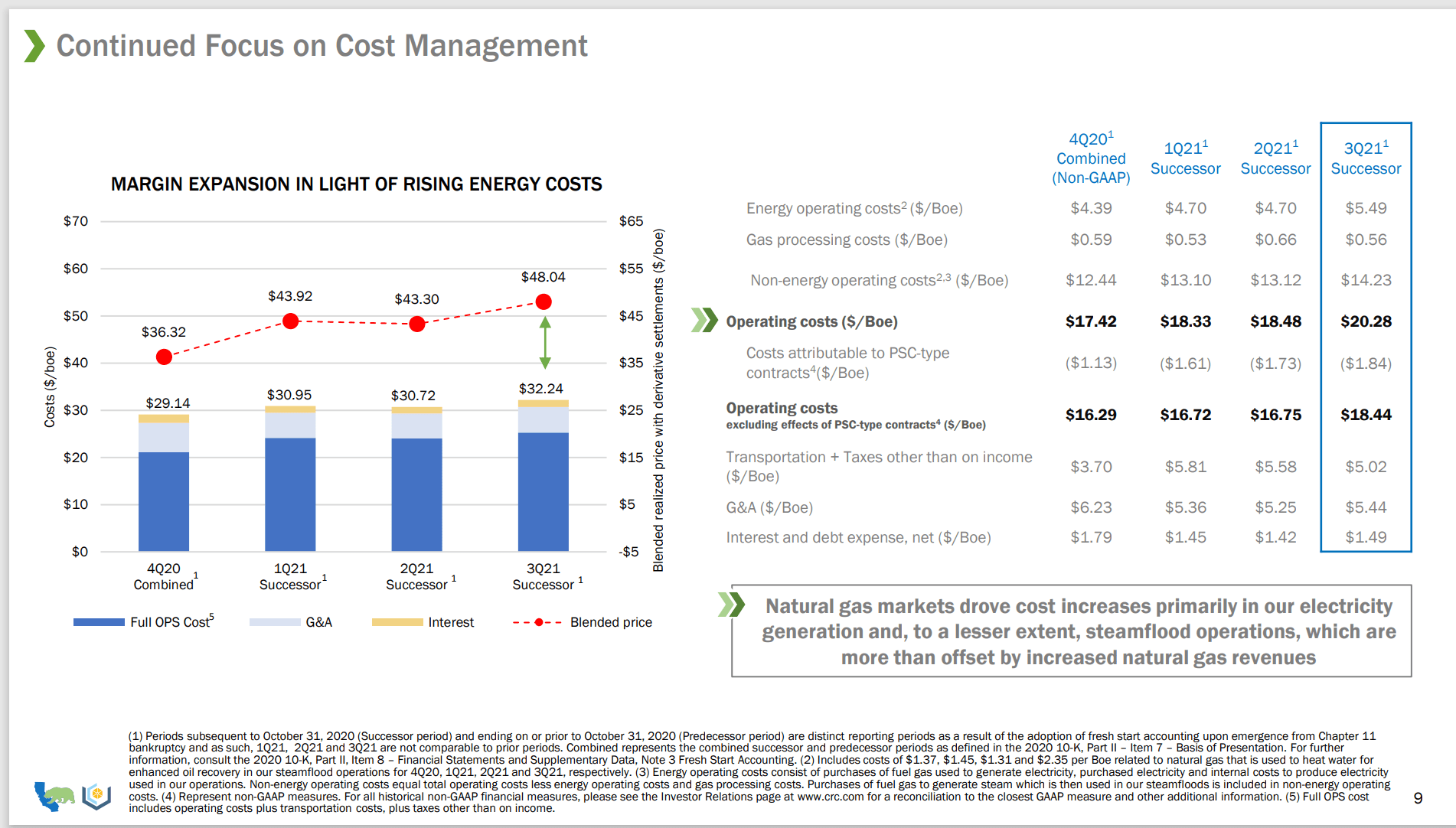 California Resources: Finally A Viable Strategy For CRC Stock | Seeking ...