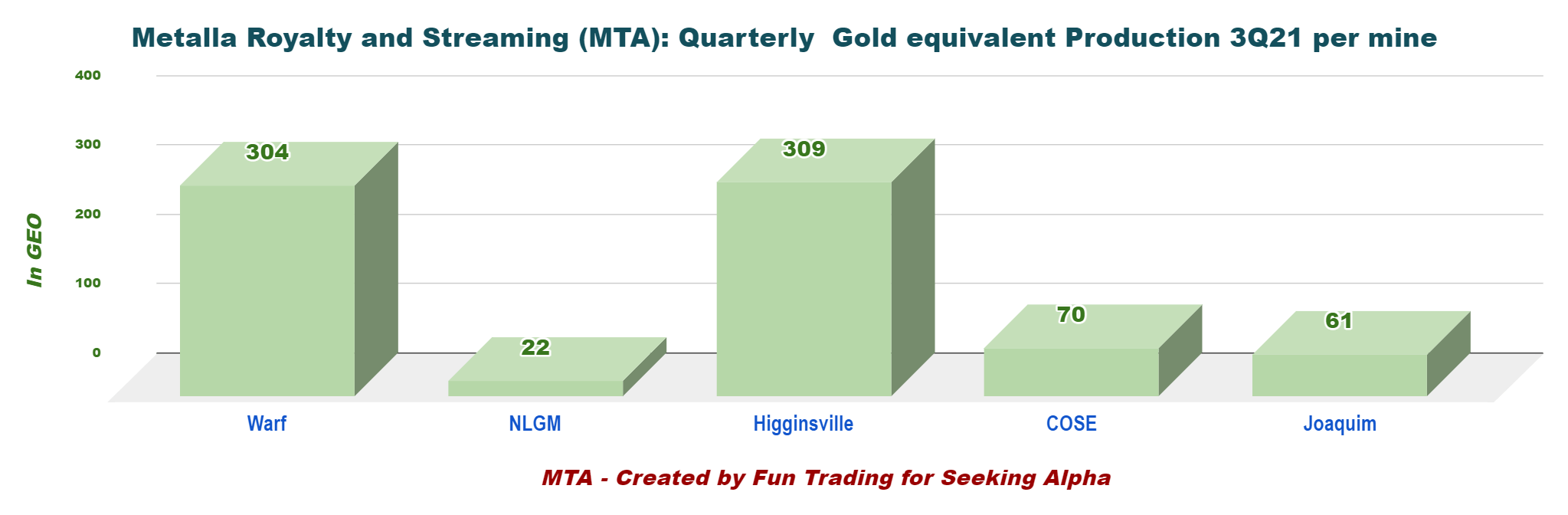 Metalla Royalty & Streaming Stock: Not Performing Well (NYSE:MTA ...