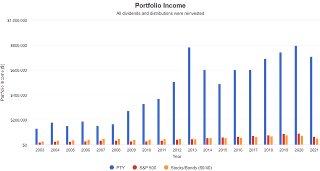 2 More Dividends To Buy & Hold "Forever" | Seeking Alpha