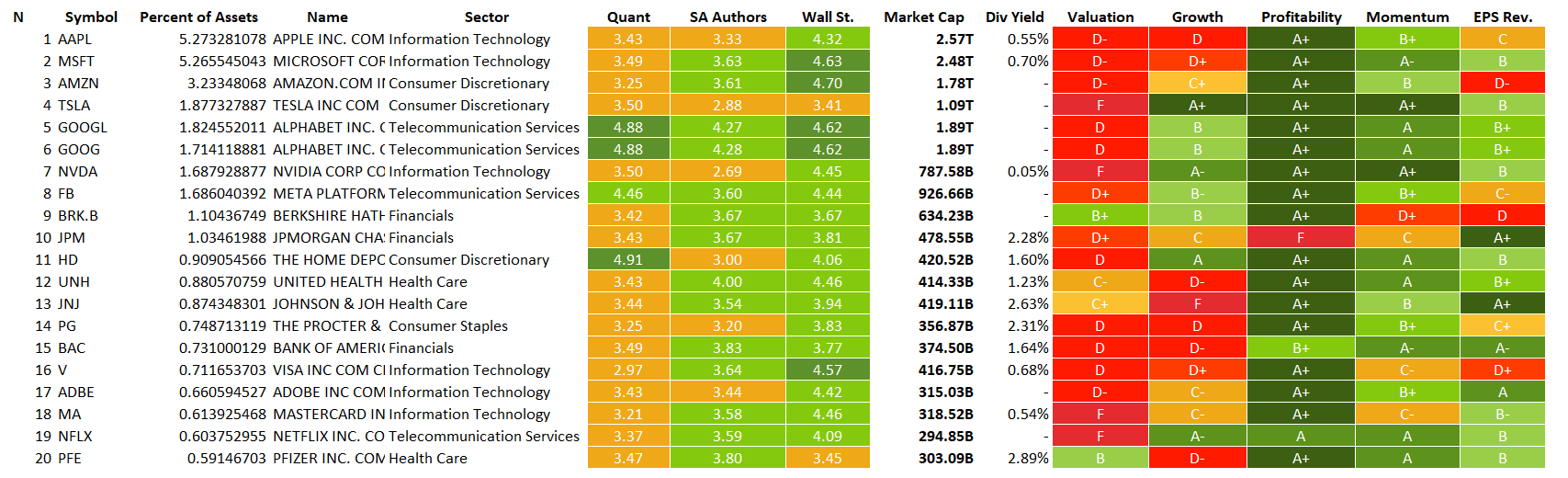 Schb Holdings