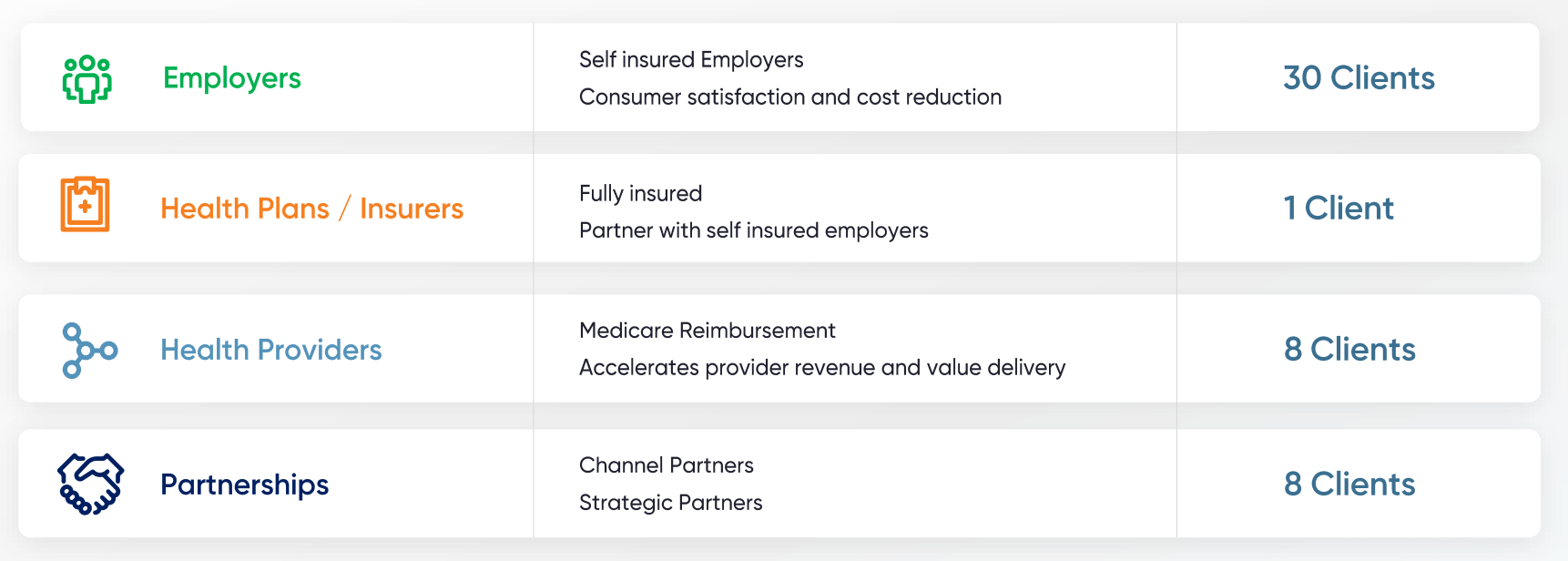 DarioHealth Stock Moving Towards An Inflection Point (NASDAQDRIO