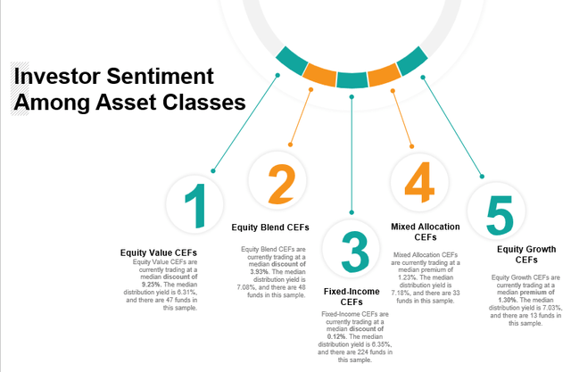 Investor sentiment among asset classes