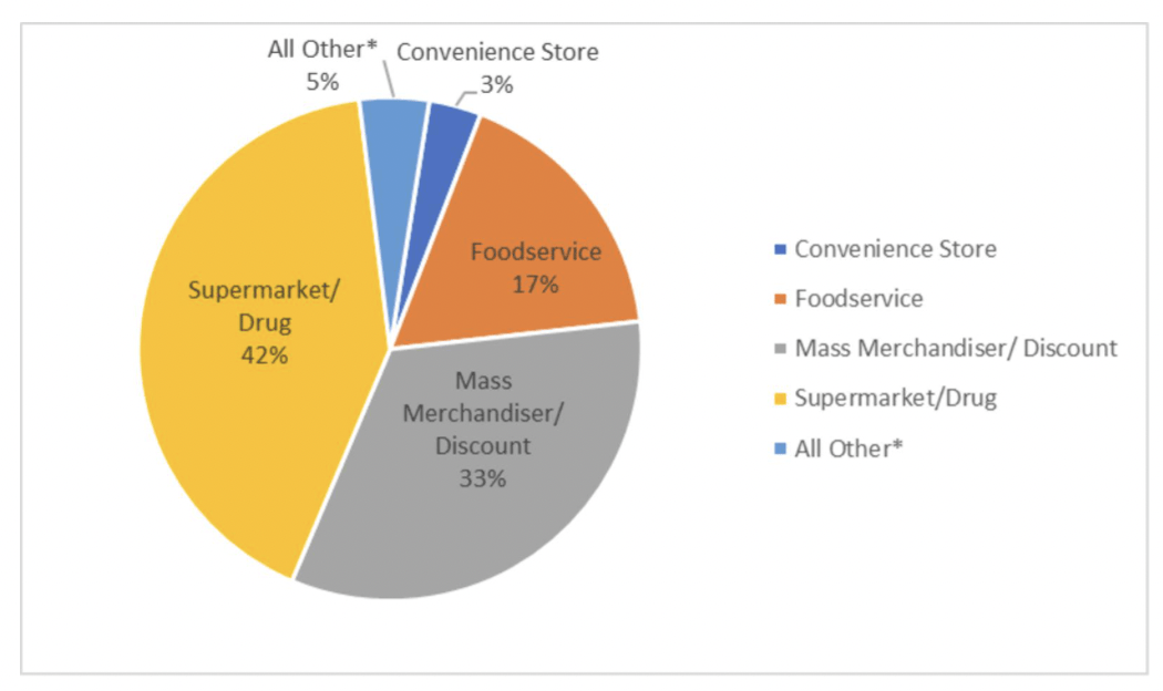 Flowers Foods Stock An Attractive Price For An Industry Leader (NYSE