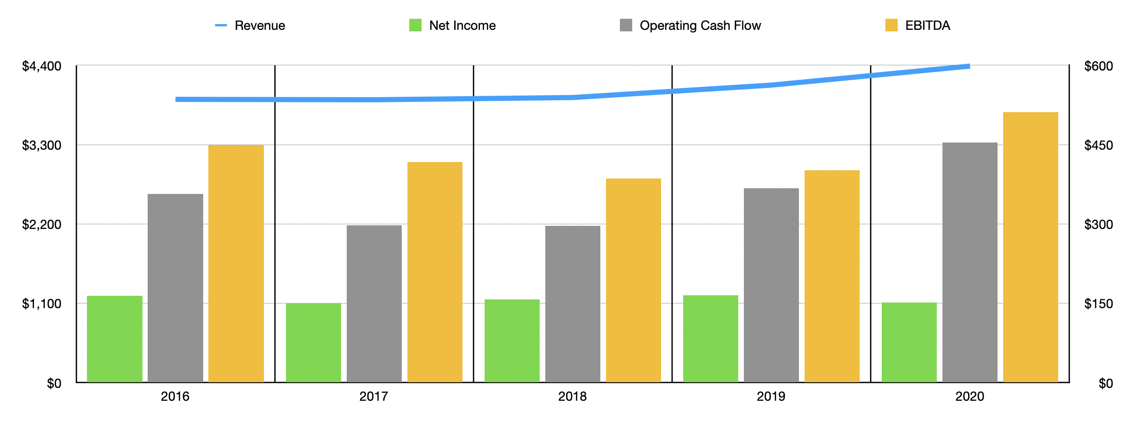 Flowers Foods Stock An Attractive Price For An Industry Leader (NYSE