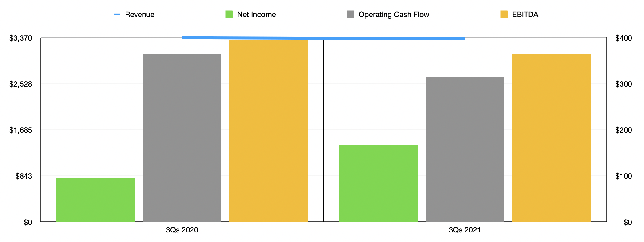 Flowers Foods Stock An Attractive Price For An Industry Leader (NYSE