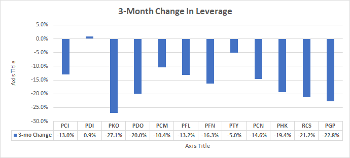 Pimco Commodity Alpha Fund