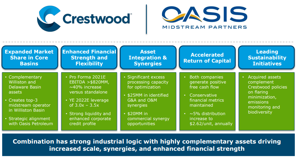 Crestwood + Oasis Midstream Is Interesting (NYSECEQP) Seeking Alpha
