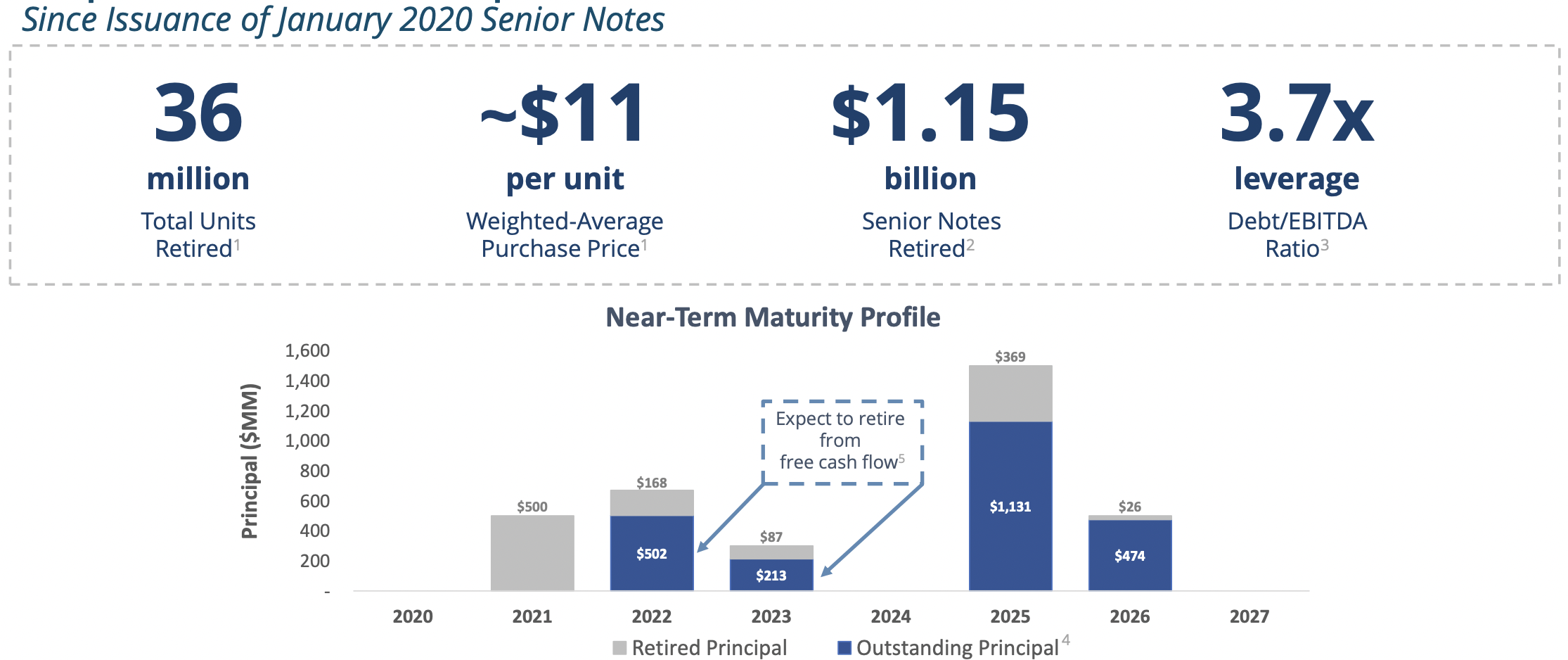 Western Midstream Has Continued Appreciation Potential (NYSE:WES ...