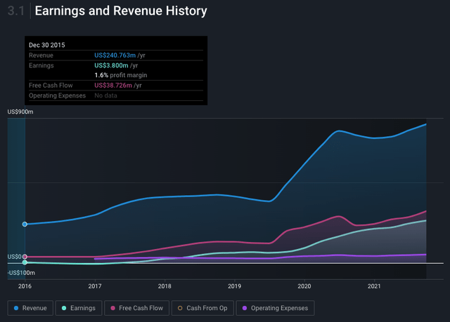 Victory Capital Earnings and Revenue Growth