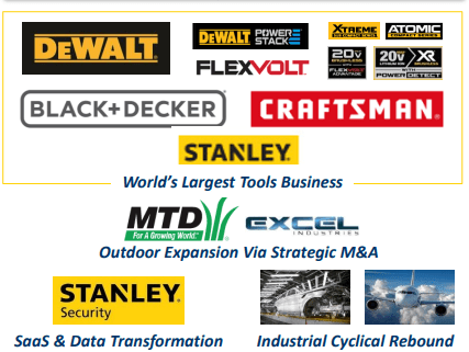 Our Brands: Outdoor  Stanley Black & Decker