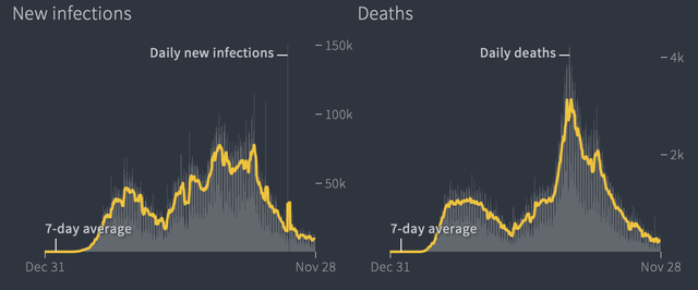 StoneCo new infections and deaths