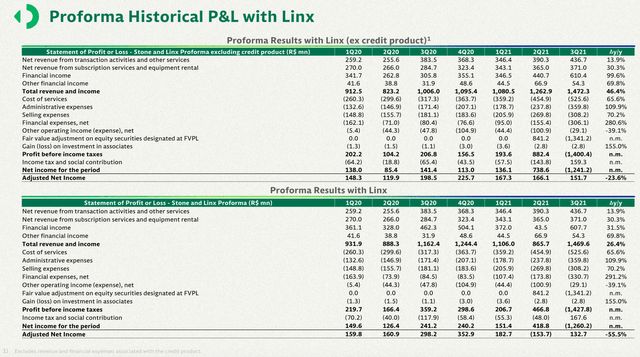 Proforma historical P&L with Linx