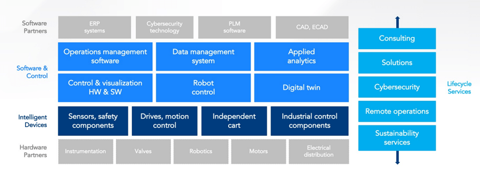 Rockwell Automation (ROK): Investor Day Supports The Case For Further ...