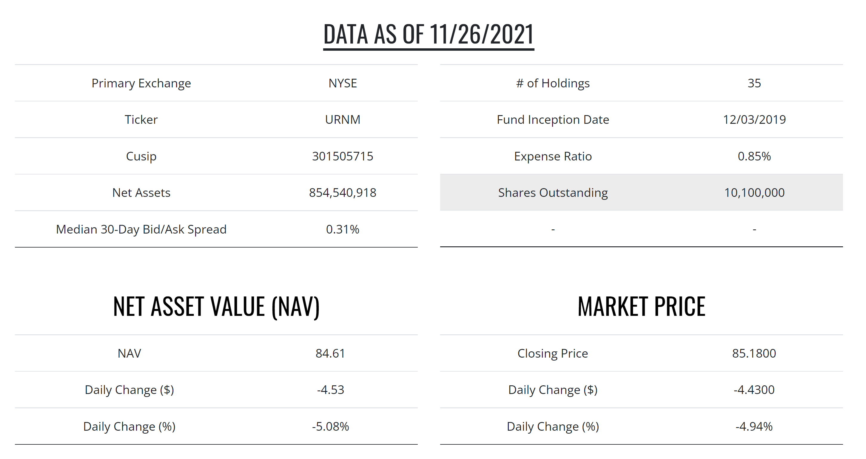 North Shore Global Uranium Mining ETF (URNM) Time To Buy Seeking Alpha