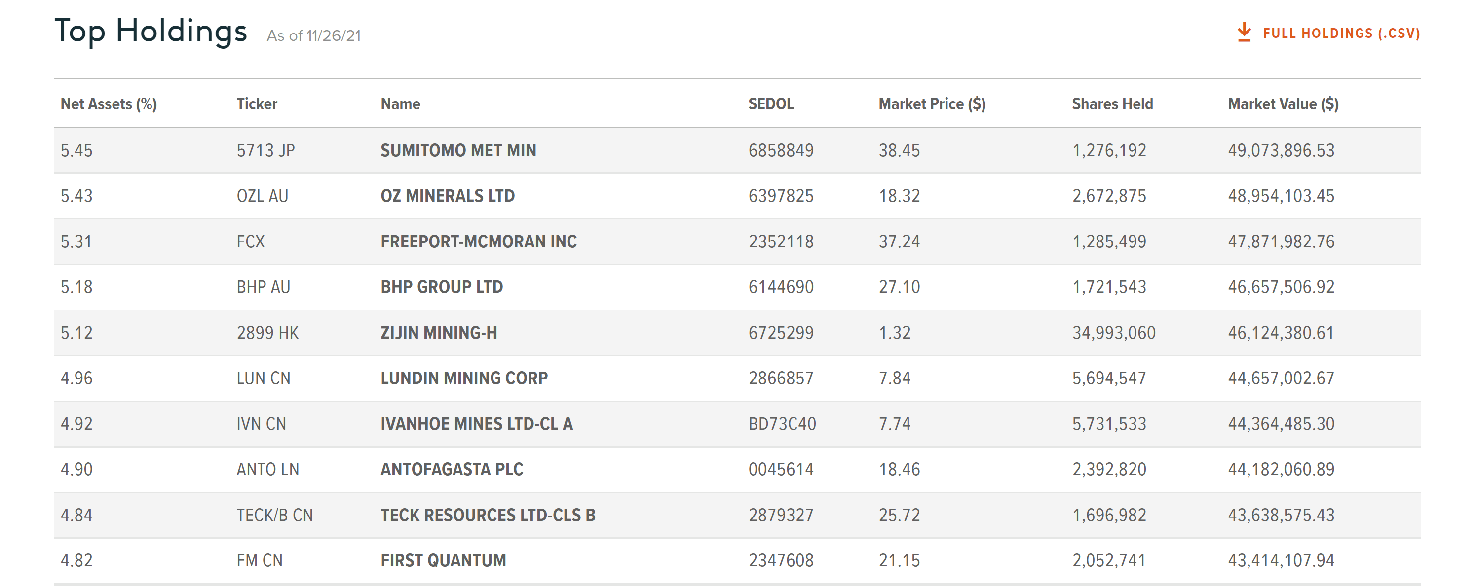 Copx Etf Holdings