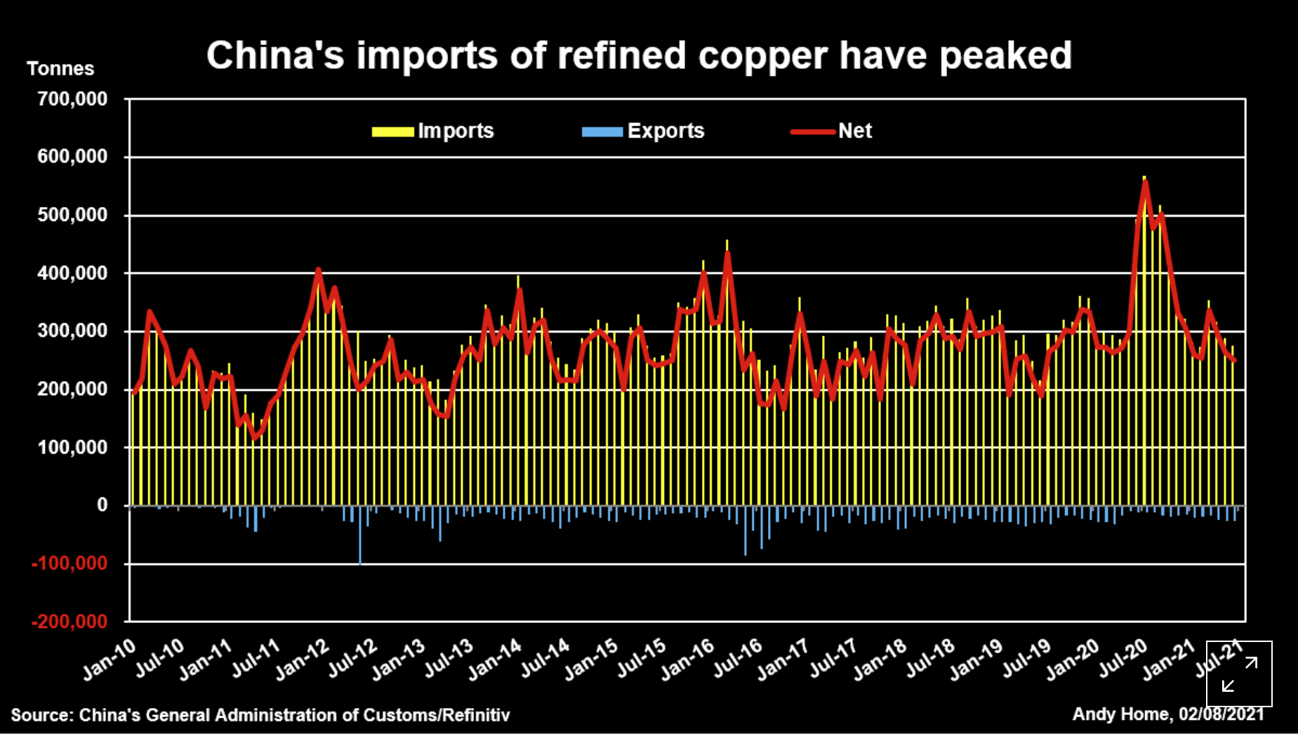 Global X Copper Miners ETF (COPX) Is Poised To Run Seeking Alpha