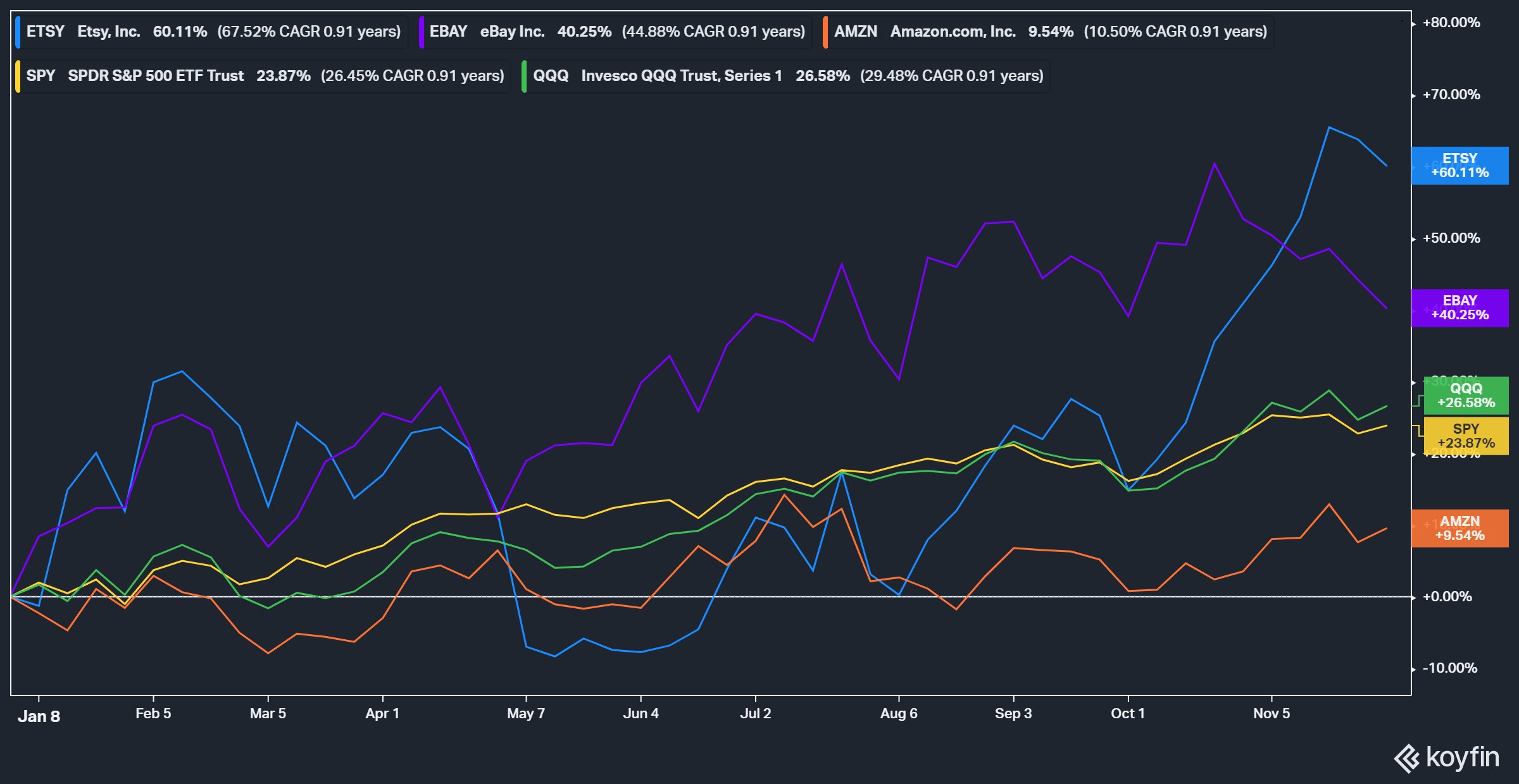 Etsy Stock Is Thriving. But, It’s No Longer Cheap (NASDAQETSY