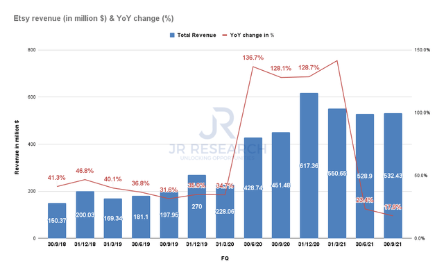 Etsy Stock Is Thriving But Its No Longer Cheap Nasdaq Etsy