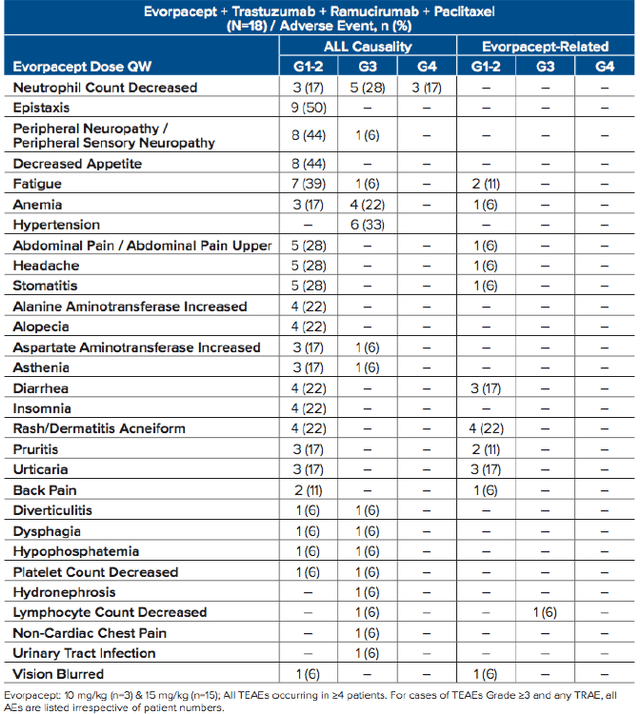 Alx Oncology Stock