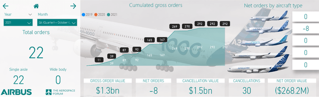 Airbus Stock: Orders Set To Surge, Deliveries Disappoint (OTCMKTS:EADSY ...