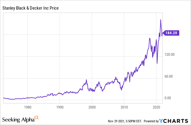 Stanley Black & Decker (SWK): An Appealing Value or a Potential Trap?