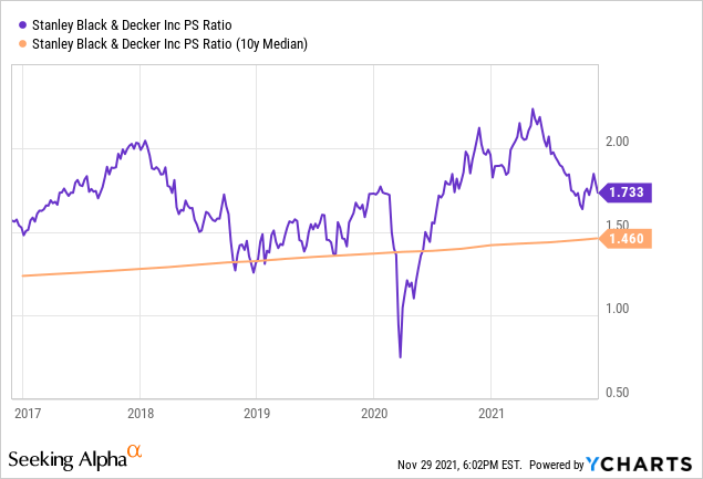 Stanley Black & Decker: A Rare Quality Company, Still Fairly Valued (SWK)