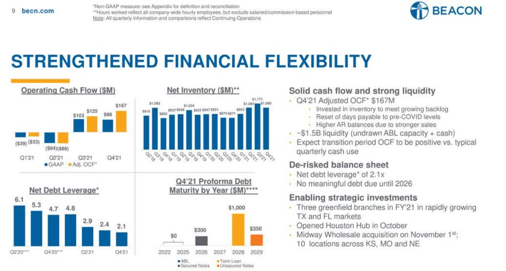 Beacon Roofing Supply slips after Truist downgrades ratings to Hold