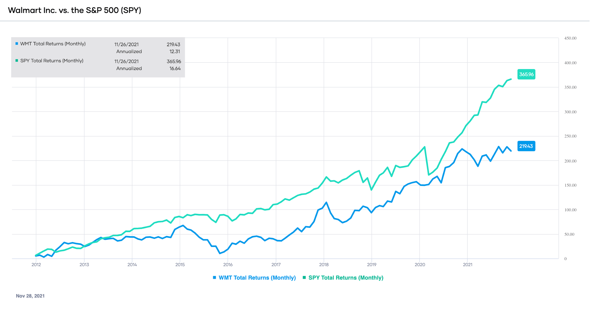 ExDividend Dates November 30December 12, 2021 Seeking Alpha