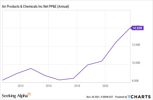 Air Products Stock: Will Continue To Expand (NYSE:APD) | Seeking Alpha